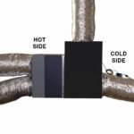 <strong>CellarPro 6200/8200VS <br/> Duct KIT (Cold Side)  Low Relative Humidty <br/>  #14680</strong> - Image 4